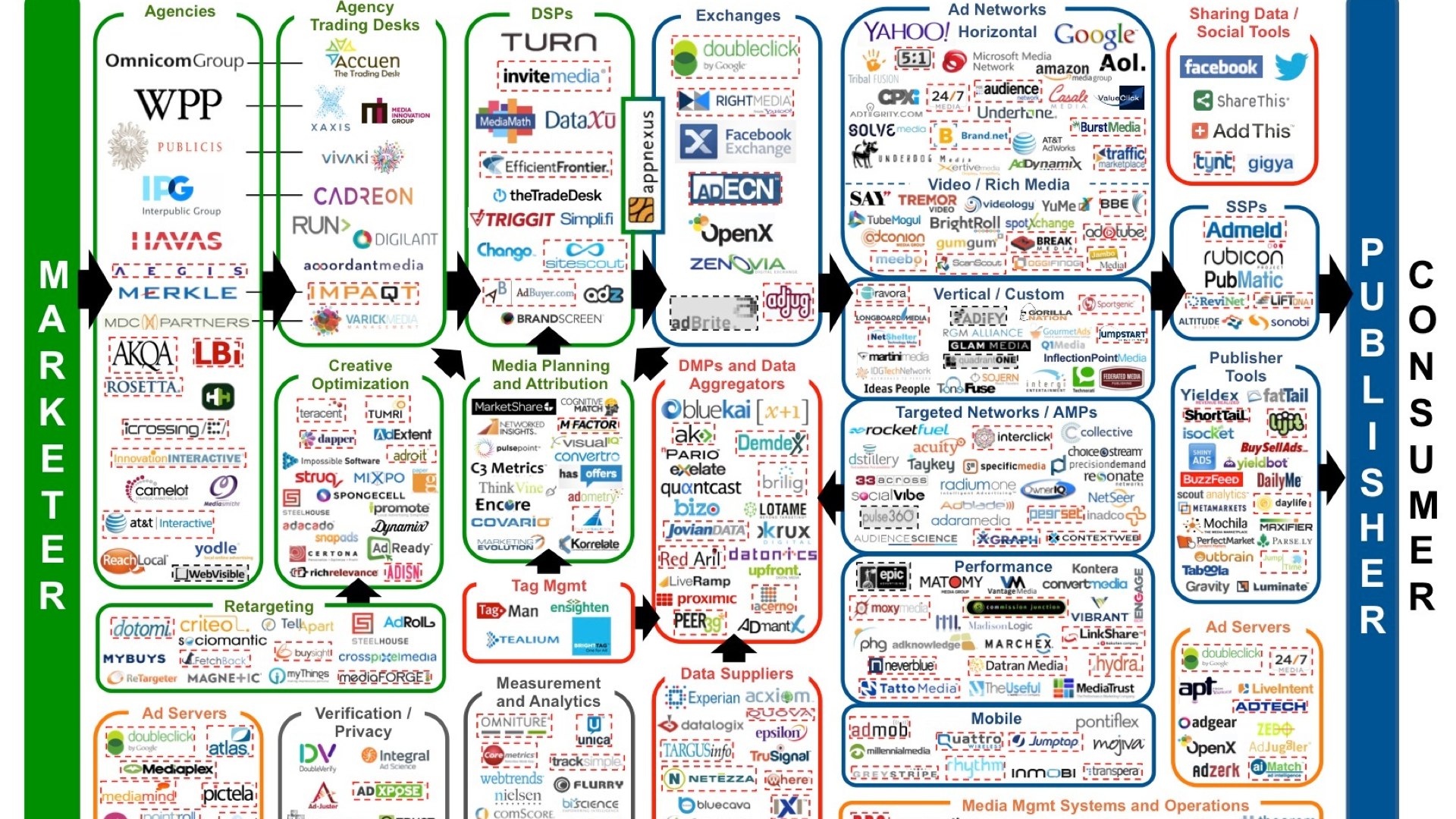 and there is a lot of tracking going on